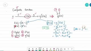 SPM AddMath Q&A: Composite function
