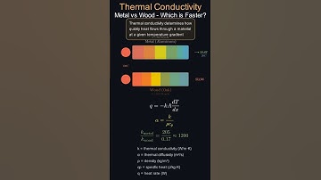 Thermal Conductivity 🔥 | Metal vs Wood – Which Transfers Heat Faster? #Science #heattransfer