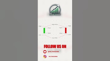 Why Understanding Candlesticks is Essential for Traders 📊 | Trading Basics in 60 Seconds #trading
