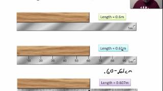 How to report measurements.