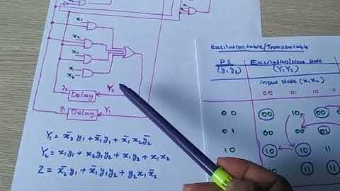 Asynchronous Sequential Circuit Part1