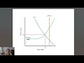 AD/AS introduction