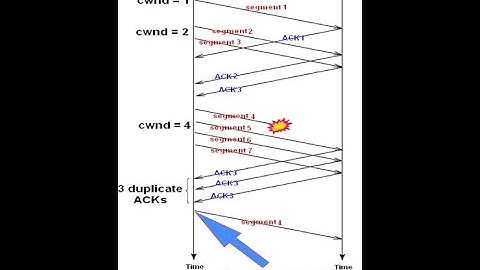 TRADITIONAL TCP - FAST RETRANSMIT, FAST RECOVERY