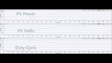 C2000 Launchpad Solar Power MPPT graphing data in CCS