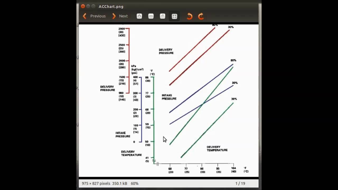 Car Ac Ambient Temperature Chart