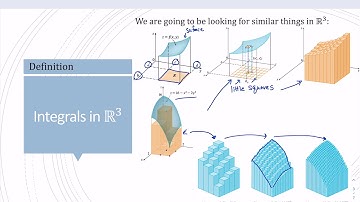 Section 16.1 - Double Integrals over Rectangular Regions