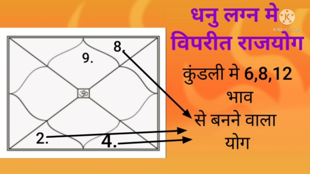 धनु लग्न मे विपरीत राजयोग ।