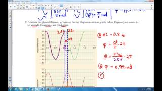 Phase Shift, In Phase, Anti-Phase