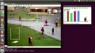 Dynamic ROI Marking with Human Detection