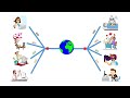 Concordia Three Minute Thesis Project Competition 2019 Sayed Mohammed Mirjalili Concordia Three Minute Thesis Project Competition 2019 Sayed Mohammed Mirjalili