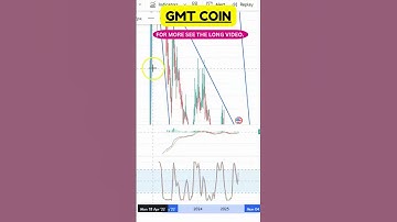 Two Coins on the Move 🚀 GMT Chart Review!