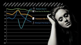 Adele's 21 Era Had It Been More Successful And Had More Singles