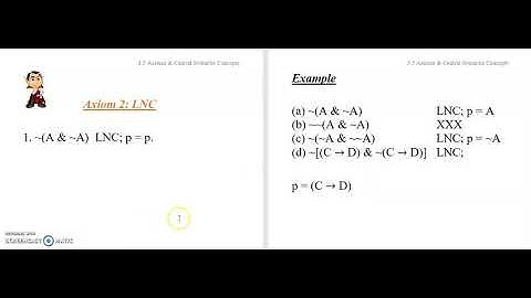 3.5c Propositional Syntax 5: Axioms Central Syntactic Concepts