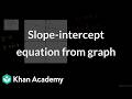 Slope-intercept equation from graph | Grade 11 | Math | NCERT | Khan Academy (IN accent)