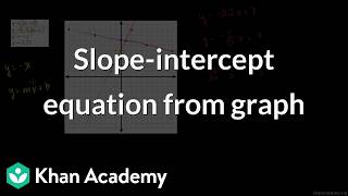 Slope-intercept equation from graph | Grade 11 | Math | NCERT | Khan Academy (IN accent)
