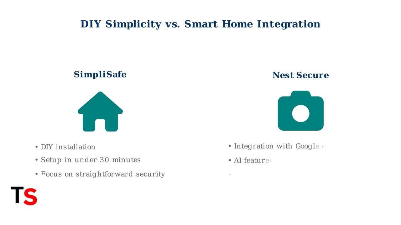SimpliSafe против Nest Secure – какая система домашней безопасности лучше подойдет именно вам?
