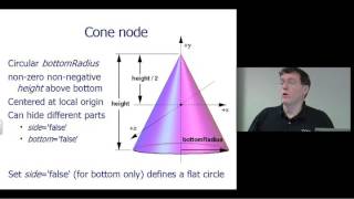 Chapter 2C, Geometry Primitives: HelloWorld example, Cone Cylinder and Sphere nodes