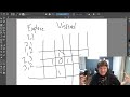 Graph Theory - Traversal in a Nutshell