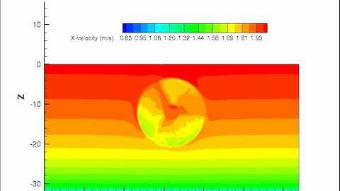Tidal turbine modeling with actuator line model