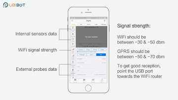 Introduction of the features of the UbiBot App