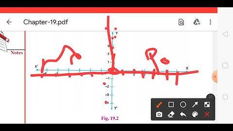Nios 10. Maths. Chapter 19. Co-ordinate geometry. Part 1