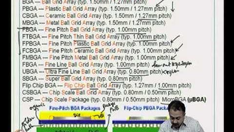 Mod-03 Lec-12 Commonly used packages and advanced packages; Materials in packages