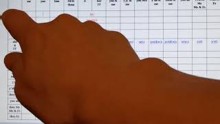 How to make a pronominal prefix chart (c-stem)