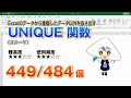 【Excel関数上級編】Excelのデータから一意のデータを見つけるUNIQUE（ユニーク） 関数