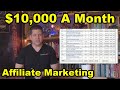 Affiliate Marketing : From Zero To 10K Per Month In 2020