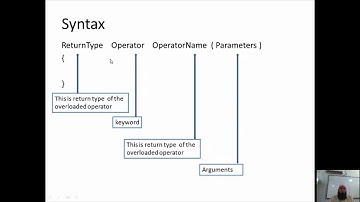 Overloading Prefix Operator in C++