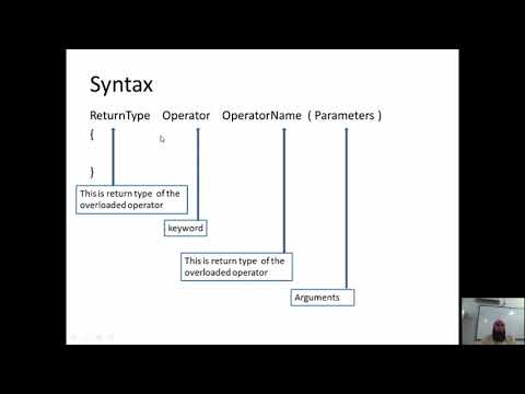 Overloading Prefix Operator in C++