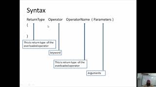 Overloading Prefix Operator in C++