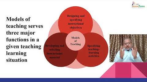 Lec 43: Models of Teaching