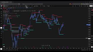 Full TSLA Stock: BUY OR SELL NOW | Tesla Market Structure & Key Levels Update
