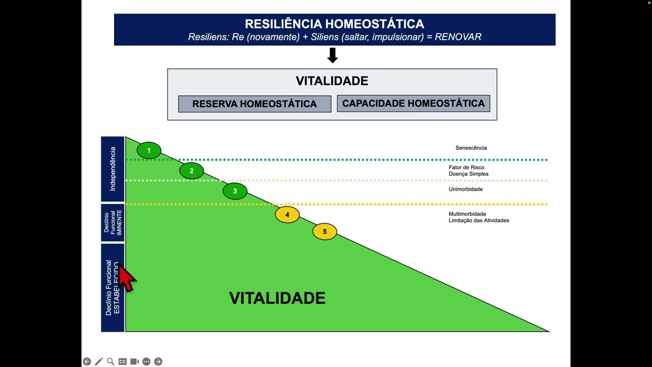 Aula do Clube do Ritmo HCUFMG
