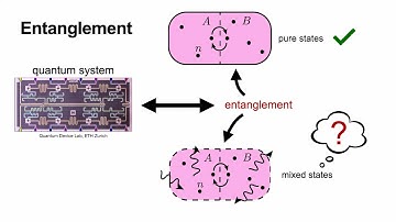 Entanglement spectra of open systems | Christian Carisch