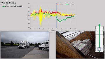 Braking Animation - Trumotion Lansmont