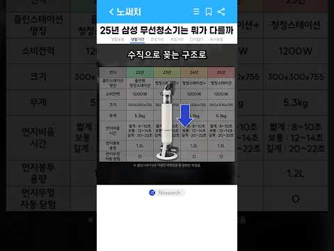 25년 삼성 무선청소기에는 이런 기능들이 있습니다