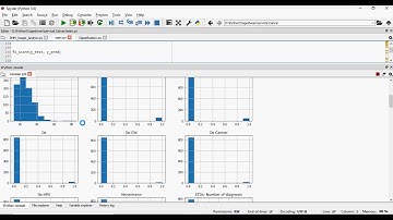 Cervical Cancer in Python
