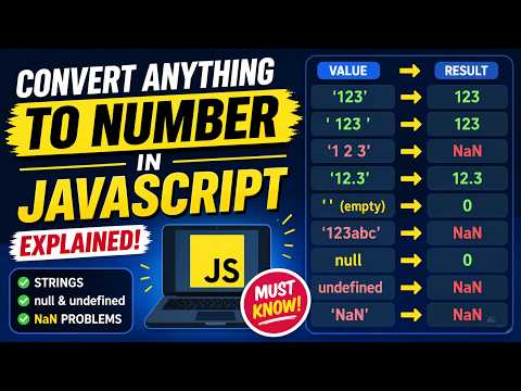 Convert Anything to Number in JavaScript | Type Coercion Tutorial | IT WALA