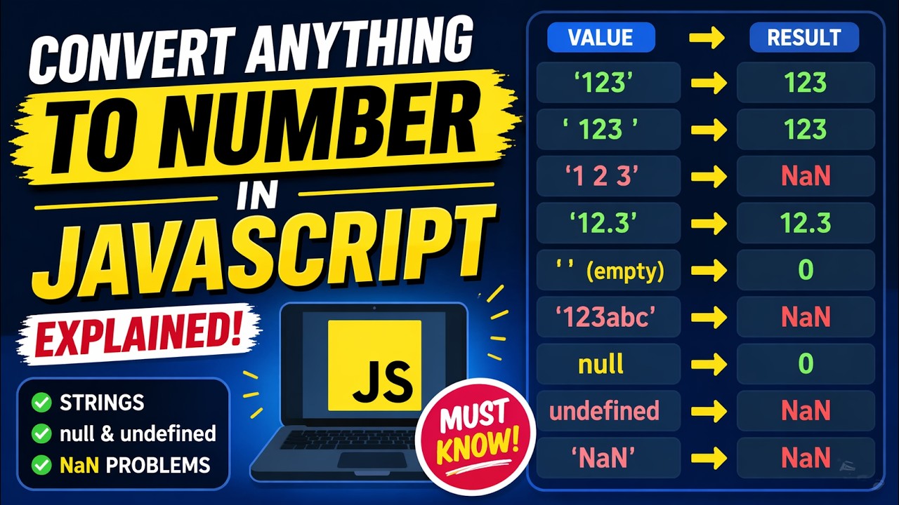 Convert Anything to Number in JavaScript | Type Coercion Tutorial | IT ...