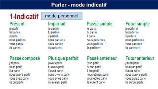 Modes et temps des verbes || صيغ وأزمنة الأفعال