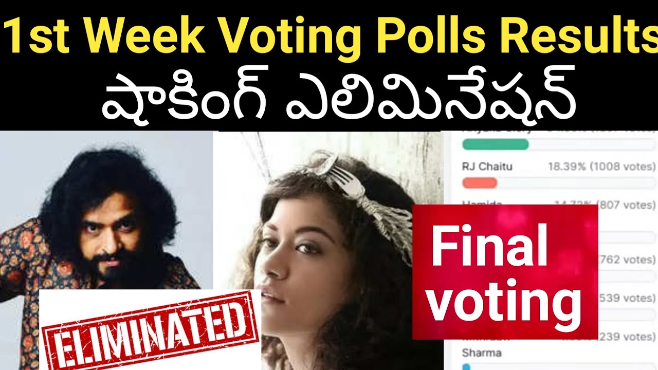 bigg boss non stop first week voting polls close | 1st week elimination