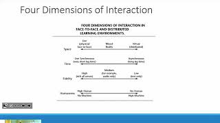 FDI Fall 2017: Blended Learning