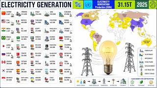 ⚡ Global Electricity Generation by Country | Worlds Largest Power Producers