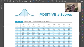 Problem 6.1.9 - Find the area. (Standard Normal Distribution) - Statistics HW Help