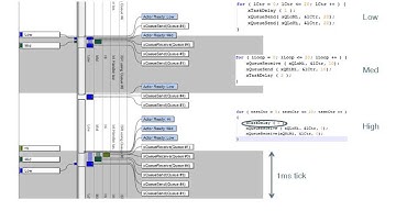 Coffee Break Training 1.2 - Task Scheduling Part 1