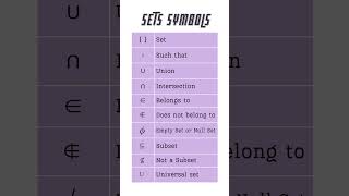 Sets Symbols | Sets and Relations #sets #symbols #setsandrelations #maths #exam #youtube #shorts