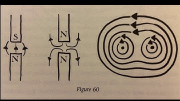 Drawing Physics - Oersted’s Demonstration, Faraday’s Lines of Force, Maxwell’s Electromagnetic Waves