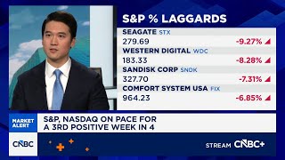 I think AI capex is going to continue, says Wells Fargo's Kwon